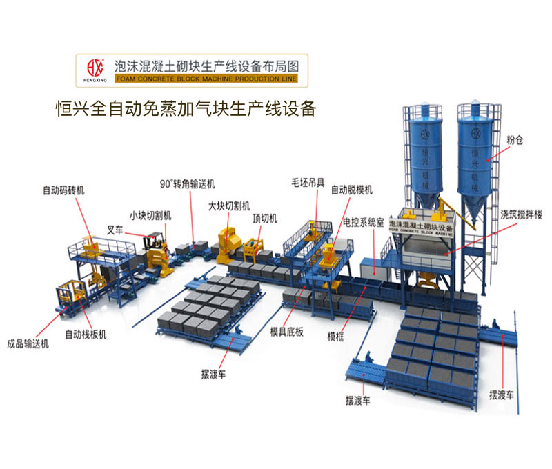 年产10万方免蒸加气块生产线